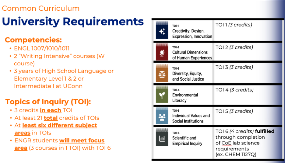 Common Curriculum University Requirements